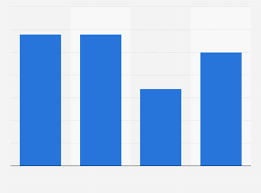 ldpe global production distribution by region 2016 statista