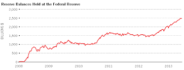 fed balance sheet the rise and eventual fall st louis fed