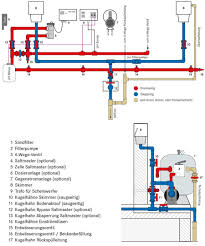 Pool Verrohrung Klempner Fur Badezimmer Badezimmer Fur Klempner Piscinaterraza Pool Pool Verrohrung Pool Schwimmbad Designs