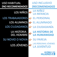 Es visto como la base de un cambio social para que existan relaciones igualitarias. Onu Mujeres Mexico Auf Twitter El Uso De Lenguaje Inclusivo Es Necesario En El Camino Para Alcanzar La Igualdad De Genero Comenta Que Otros Ejemplos Se Te Ocurren Https T Co Kabumitmer