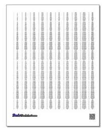 Roman Numerals Chart Updated