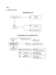 Video dokumentari pengajian am matrikulasi (perlembagaan persekutuan). Bab 2 Perlembagaan Persekutuan