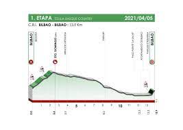 Del 5 al 10 de abril se disputa una nueva edición de la itzulia basque country con el morbo de ver juntos a roglic y pogacar. Ztaln07dv3oybm
