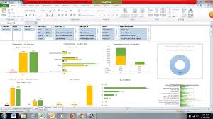 create professional dashboard pivot tables and charts for you in excel