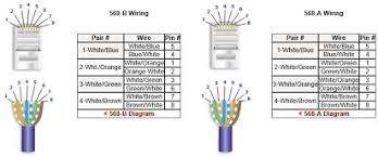 Diagram of correct color alignment for making cat5e network cable. Cat5e Patch Cable Pinout