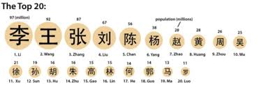 This list may not reflect recent changes ().(previous page) () Do Mainland Chinese Have Different Surnames Than Taiwanese It Seems Like Almost Every Taiwanese I Have Met Is A Chen Or Lin While Many Mainland Chinese Are Wang Or Zhang Quora