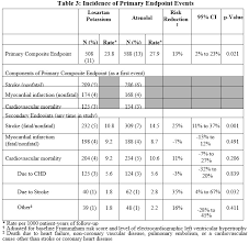 These Highlights Do Not Include All The Information Needed To Use Losartan Potassium Tablets Safely And Effectively See Full Prescribing Information For Losartan Potassium Tablets Losartan Potassium Tablets For Oral Useinitial U S Approval