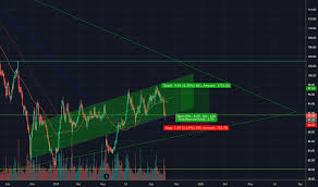 Moex Stock Price And Chart Moex Moex Tradingview