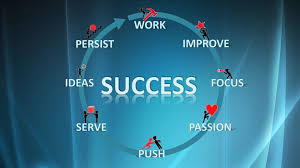 Download hd wallpapers for free on unsplash. Success Pc Wallpapers Top Free Success Pc Backgrounds Wallpaperaccess