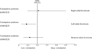 Constipation Is Not Associated With Colonic Diverticula A