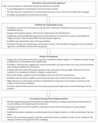 Maybe you would like to learn more about one of these? Buildings Free Full Text Improving Post Disaster Housing Reconstruction Outcomes In The Global South A Framework For Achieving Greater Beneficiary Satisfaction Through Effective Community Consultation Html