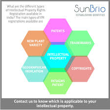 The work must be fixed in a tangible means of trademark protection is another form of intellectual property rights protection wherein the right to use a mark belongs exclusively to the trademark owner. Trademark Registration India Trademark Registration Trademark Intellectual Property Law