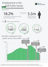 The government recently announced its industry 4.0 over the past decade, malaysia's government has been liberalising the professional services sector in the hopes of encouraging foreign investment. Public Sector Wikipedia