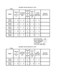 Middle School Behavior Chart By Adrienne Pandy Tpt
