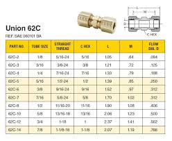 62c 2 parker compression fittings 62c union valin