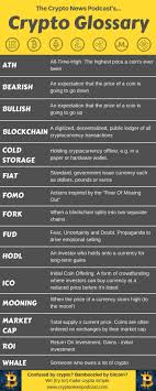 Cryptocurrencies and decentralised finance tokens are also highly volatile, so your cash can go down as well as up in the blink of an eye. Confused By All The Jargon Surrounding Bitcoin And Cryptocurrency Weve Produce Chatbot Ideas Of Cha Cryptocurrency Blockchain Cryptocurrency Bitcoin Chart