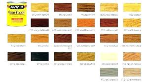 Stucco Stain Colors Wood Stain Color Samples Colors Interior