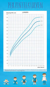 Das wachstum beginnt mit der empfängnis und endet mit der genauso besteht keine genaue methode, um zu sagen, wann bei deinem kind das wachstum abgeschlossen ist. Wie Wachst Mein Kind Erfahren Sie Hier Mehr Zum Wachstum Ihres Kindes
