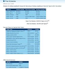 Goldman Sachs Organizational Structure Chart Best Picture