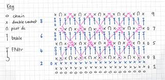 Diamond Picot Stitch Chart Simply Crochet