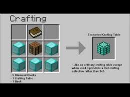 Minecraft Crafting Ideas 3 Minecraft