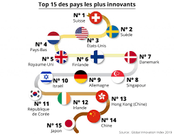+1 505 872 92 88 www.afabq.com Les Etats Unis Sont Un Leader Mondial En Matiere D Innovation Infographie Shareamerica