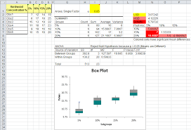 One Way Anova Post Hoc Tests In Excel
