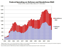 Perspicuous Government Spending Chart 2019 Us Government