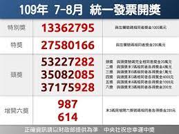 1,819 likes · 3 talking about this. çµ±ä¸€ç™¼ç¥¨109å¹´7 8æœˆä¸­çŽçŽè™Ÿ Youtube