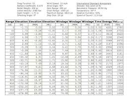 elk cartridge showdown 308 win vs 300 win mag vs 338