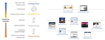 The best new architects seeks and select complete projects ideas and proposals within the large field of architecture submit your project. How Enterprise Architects Benefit From Sap For Me Sap Blogs