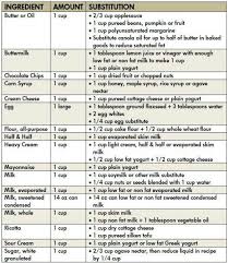 Healthy Food Substitution Chart Healthy Baking Substitutes