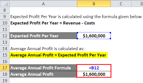 Dalam investasi kena pajak, investor umumnya akan mencari tingkat pengembalian yang lebih tinggi dan rate of return umumnya dikerjakan dengan rumus tersendiri, berikut merupakan contoh cara kerja. Average Rate Of Return Formula Calculator Excel Template