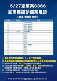 #高雄 #本土病例 #確診 #群聚感染 #新冠肺炎 #新冠疫情 高雄統計到5月20日止，總共12例本土新冠肺炎確診，其中有家庭群聚和餐廳群聚，都與台北市、新北市有關聯，因此市府呼籲，若身體出現腹瀉、喉嚨癢、咳嗽等症狀，請前往市內23家指定採檢醫院採檢. è‡ºæ±ç¢ºè¨ºåŠ 4 å¤ªéº»é‡Œæž—å®¶å°é¤¨èšé¤å†å¢ž2ä¾‹ æ–‡æ•™æ–°èž åœ‹ç«‹æ•™è‚²å»£æ'­é›»è‡º