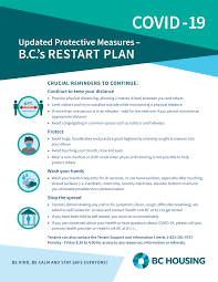 The document includes marketing messaging, responsible travel infographics, and a comprehensive faq. Https Www Bchousing Org Publications Covid 19 Updated Protective Measures Restart Plan Poster Pdf