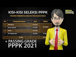 Kisi Kisi Resmi Seleksi Pppk 2021 Untuk Umum Dan Honorer Passing Grade Seleksi Pppk 2021 Youtube