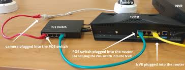 It is common to get to the conclusion from the straight through cat 6 wiring diagram when you are uncoiling it. Using Poe Switches To Reduce Cabling Connect Poe Switch To Nvr Installation Guide