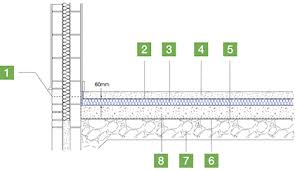 Insulating below a groundbearing slab. Concrete Slab Ground Floor Insulation With Walltite