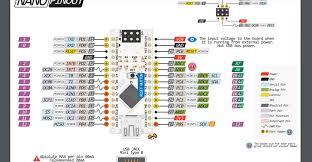 It has 20 digital input / output pins (7 of which can be used as pwm output, 12 of which can be used as analog input), 16mhz crystal, micro usb socket, power socket, icsp. Arduino Nano Pinout Wiring Diagram And Programming