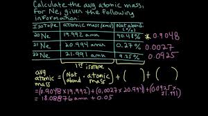 How to calculate average atomic mass? Calculating The Average Atomic Mass For Neon Example Youtube