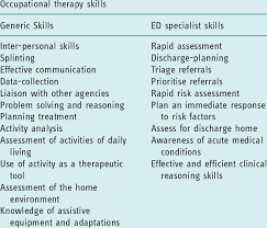 See more ideas about analysis, occupational therapist, activities. Problem Solving Skills In Occupational Therapy