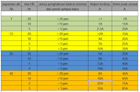 Difinasi ah pada battery kereta. Arti Kode Hr Pada Aki Kendaraan Listrik Electric Art Bogipower Com