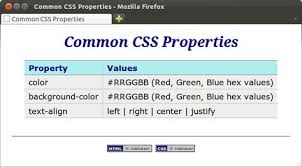 W3c All Css Property Table Shows You Every Property You Re Allowed To Use In Css Amd Possible Values Css Colorful Backgrounds Property