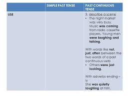 Check spelling or type a new query. Simple Past Vs Past Continuous Ppt Video Online Download
