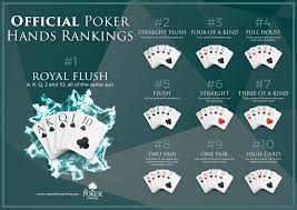 Poker Hands List Best Texas Holdem Poker Hands Rankings In