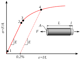 How to find percent yield for chemical experiments? Yield Engineering Wikipedia