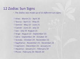 Read how the zodiac signs will be impacted by this astrology with your free october monthly horoscope. 13 Signs Has Your Horoscope Changed