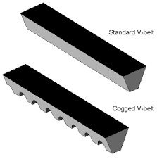 V Belt Pulleys Selection Guide Engineering360