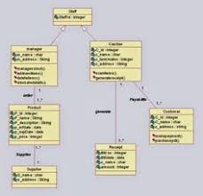 9 Best Uml Diagrams For Online Shopping System Images