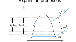 Isentropic Efficiency With Example